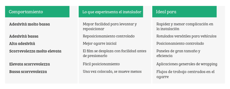 film de wrapping para vehículos imprimible