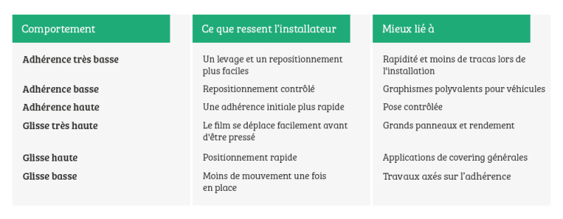 film adhésif imprimable