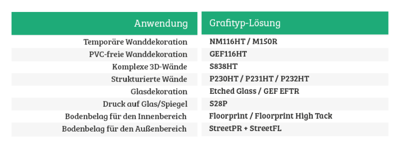 Innenraumfolien