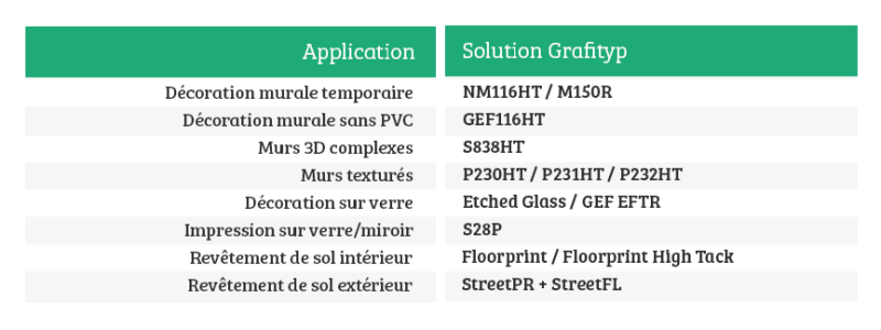 films décoratifs pour l'intérieur