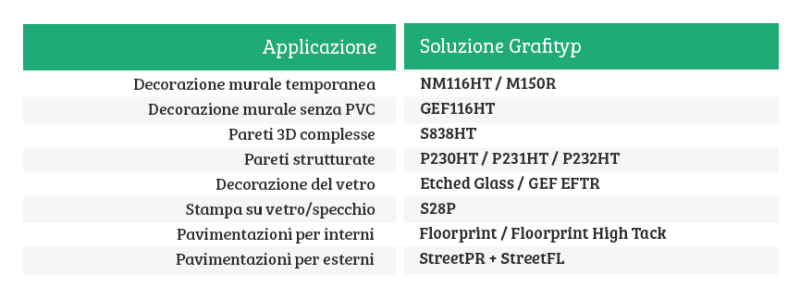 Pellicole per interni